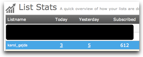 January 2012 Aweber Stats